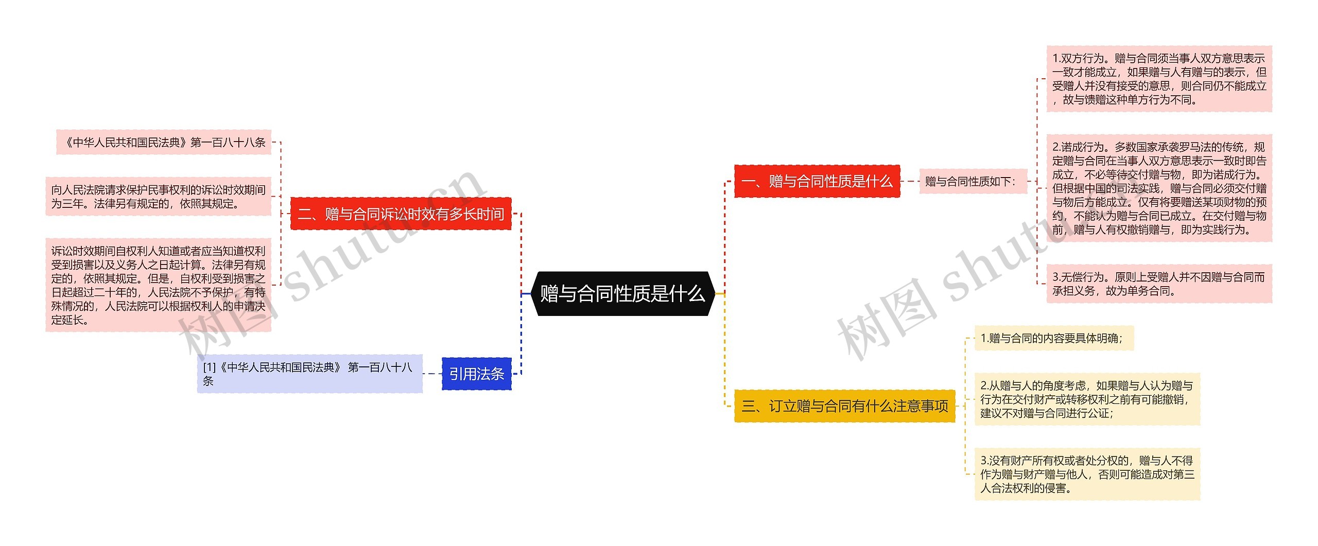 赠与合同性质是什么