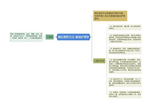 病区摆药方法-基础护理学