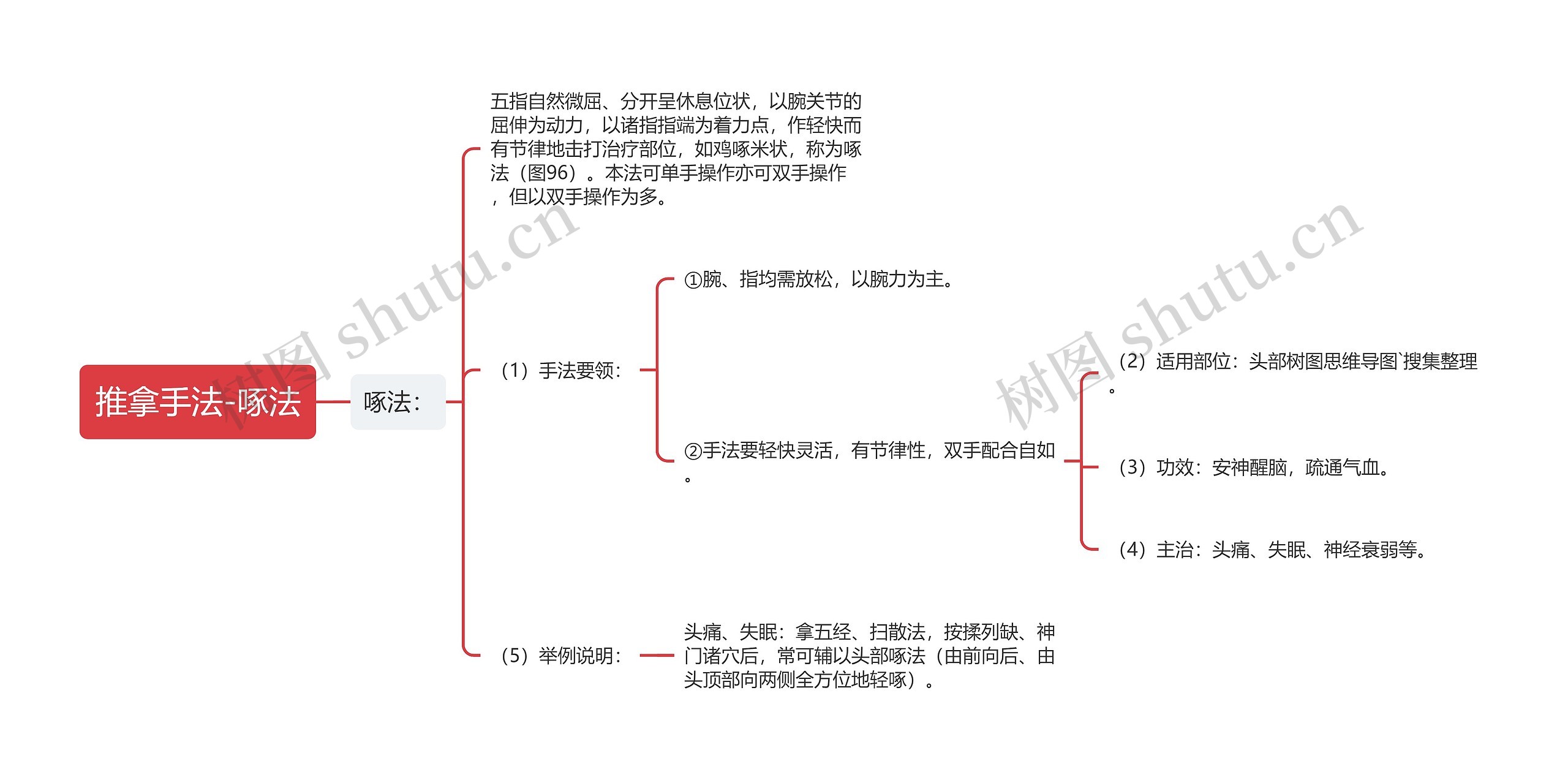 推拿手法-啄法 推拿手法-啄法