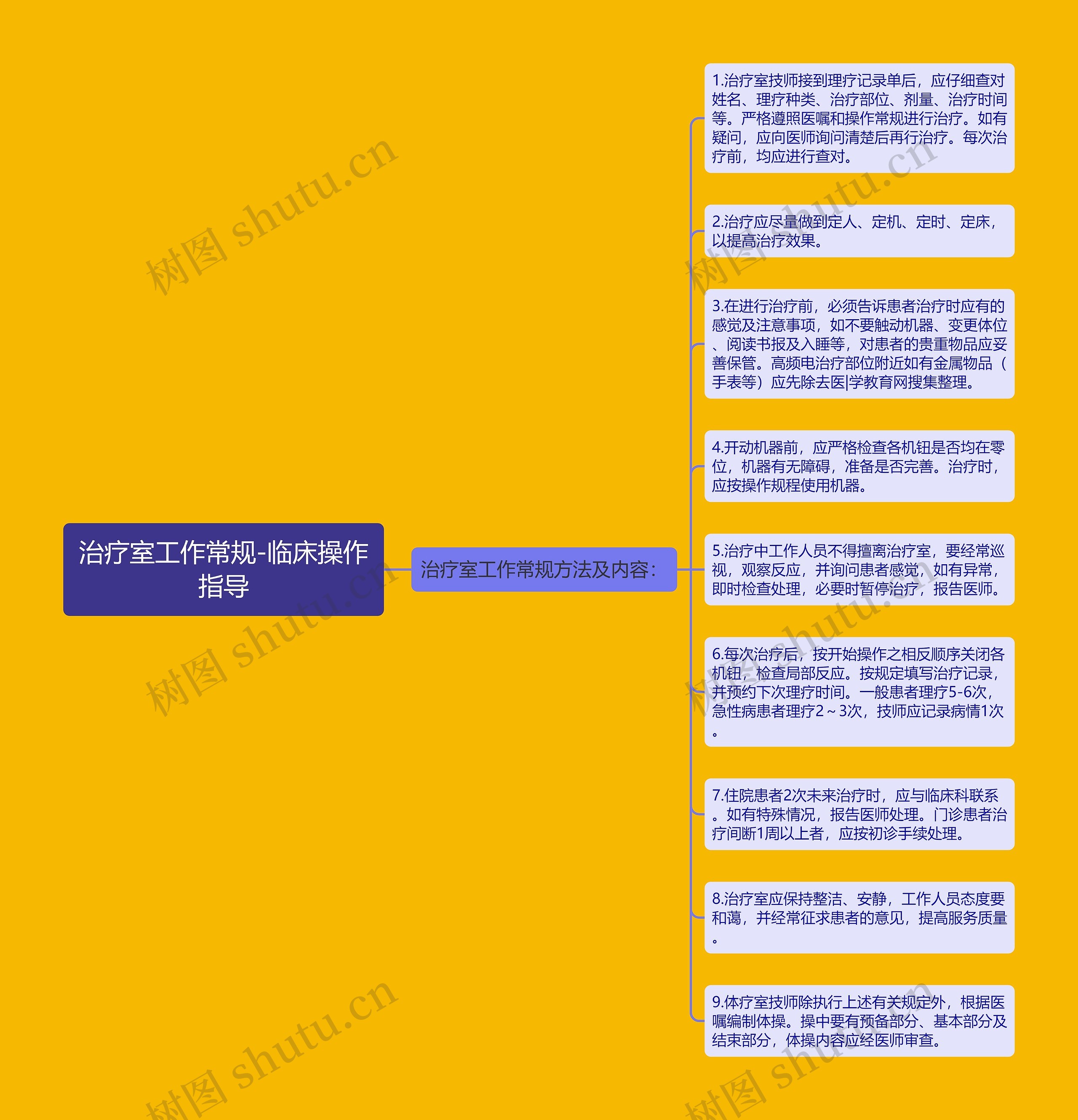 治疗室工作常规-临床操作指导