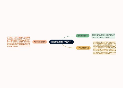 疮疡病因病机-中医外科