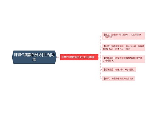 肝胃气痛散的处方|主治|功能