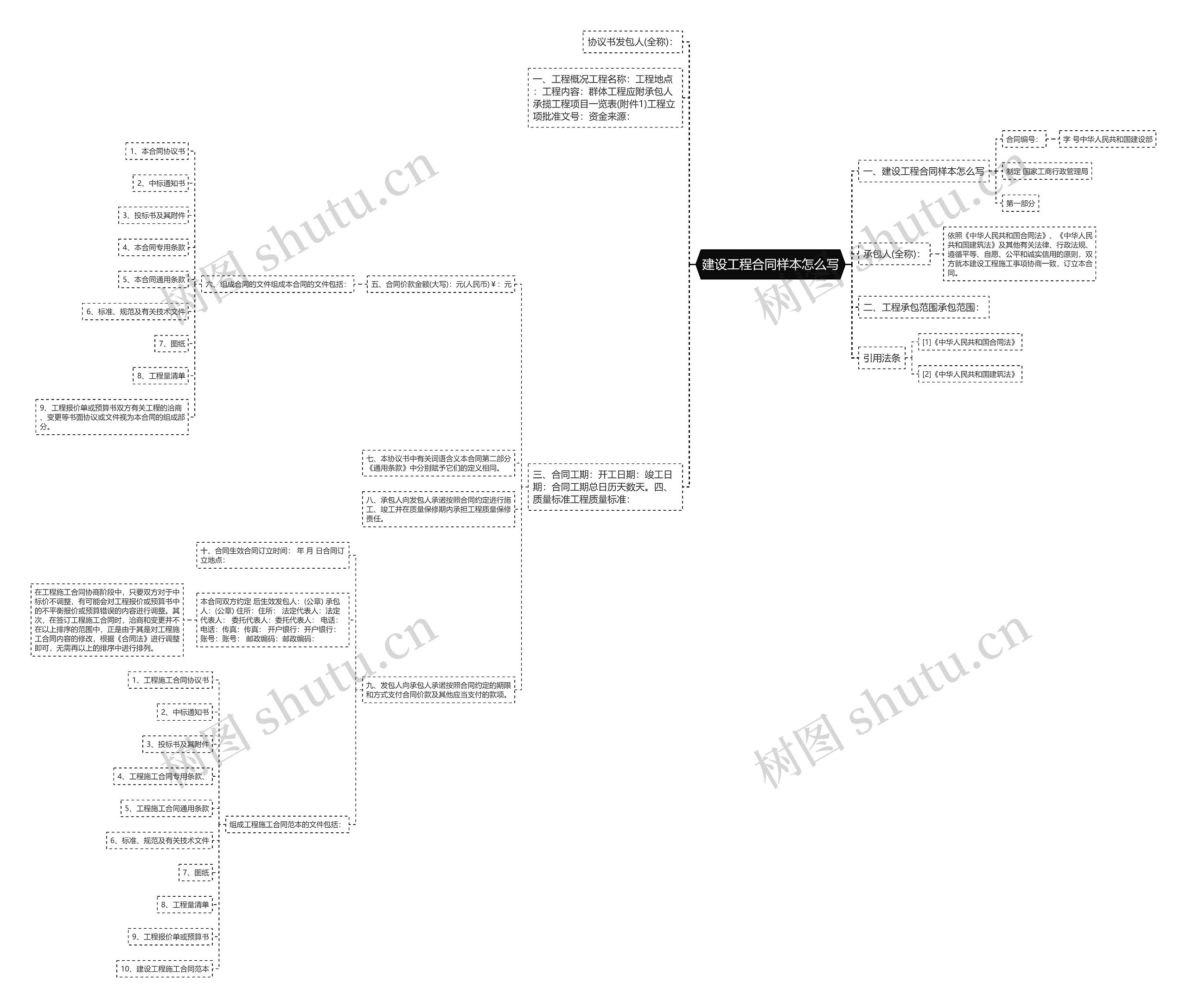 建设工程合同样本怎么写思维导图