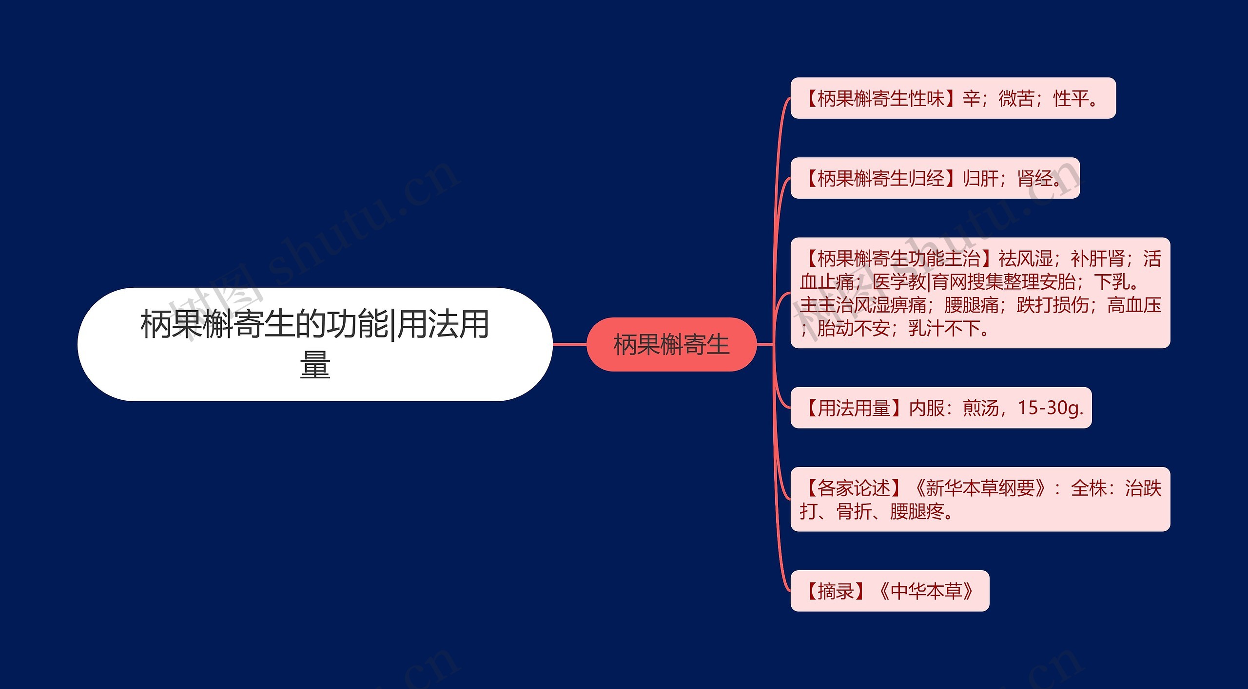 柄果槲寄生的功能|用法用量 柄果槲寄生的功能|用法用量