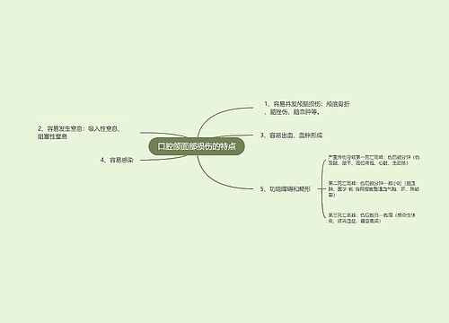 口腔颌面部损伤的特点