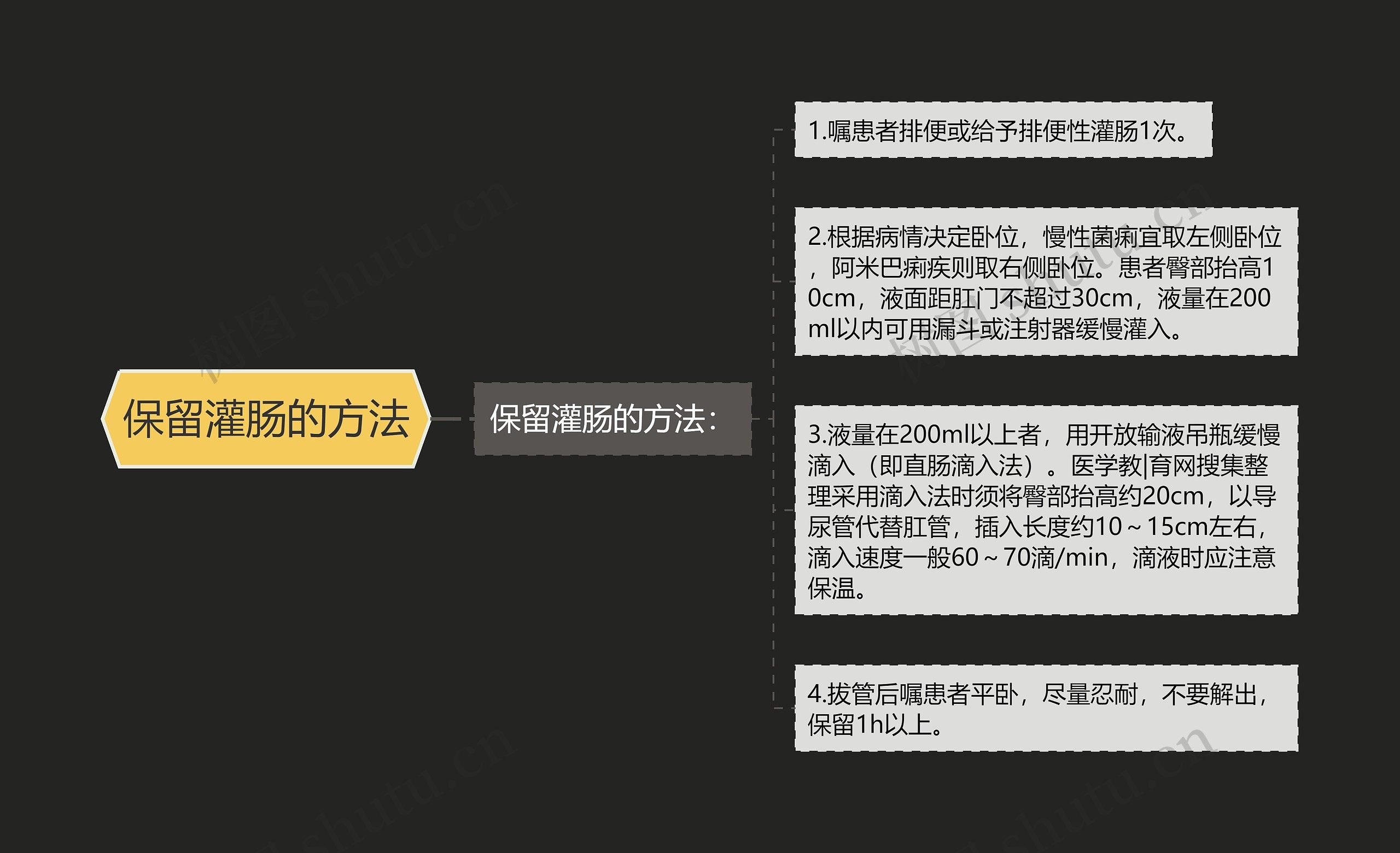 保留灌肠的方法 保留灌肠的方法