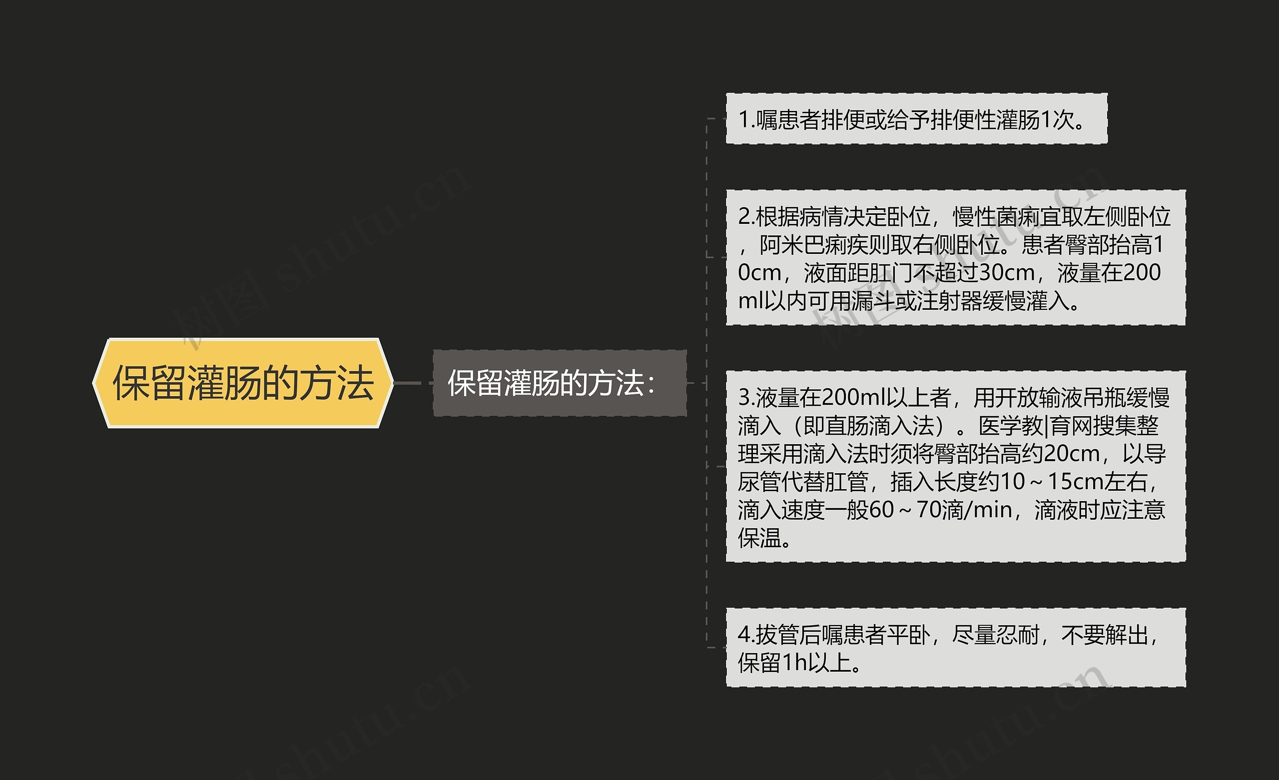 保留灌肠的方法思维导图