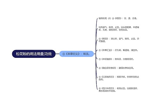 松花粉的用法用量|功效