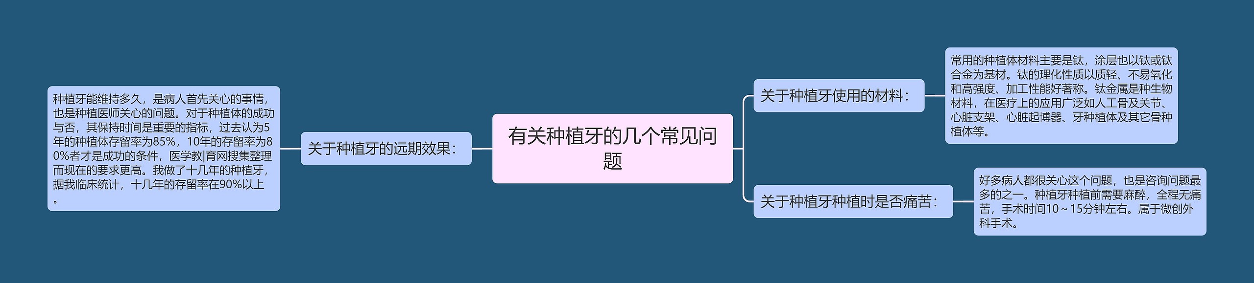 有关种植牙的几个常见问题