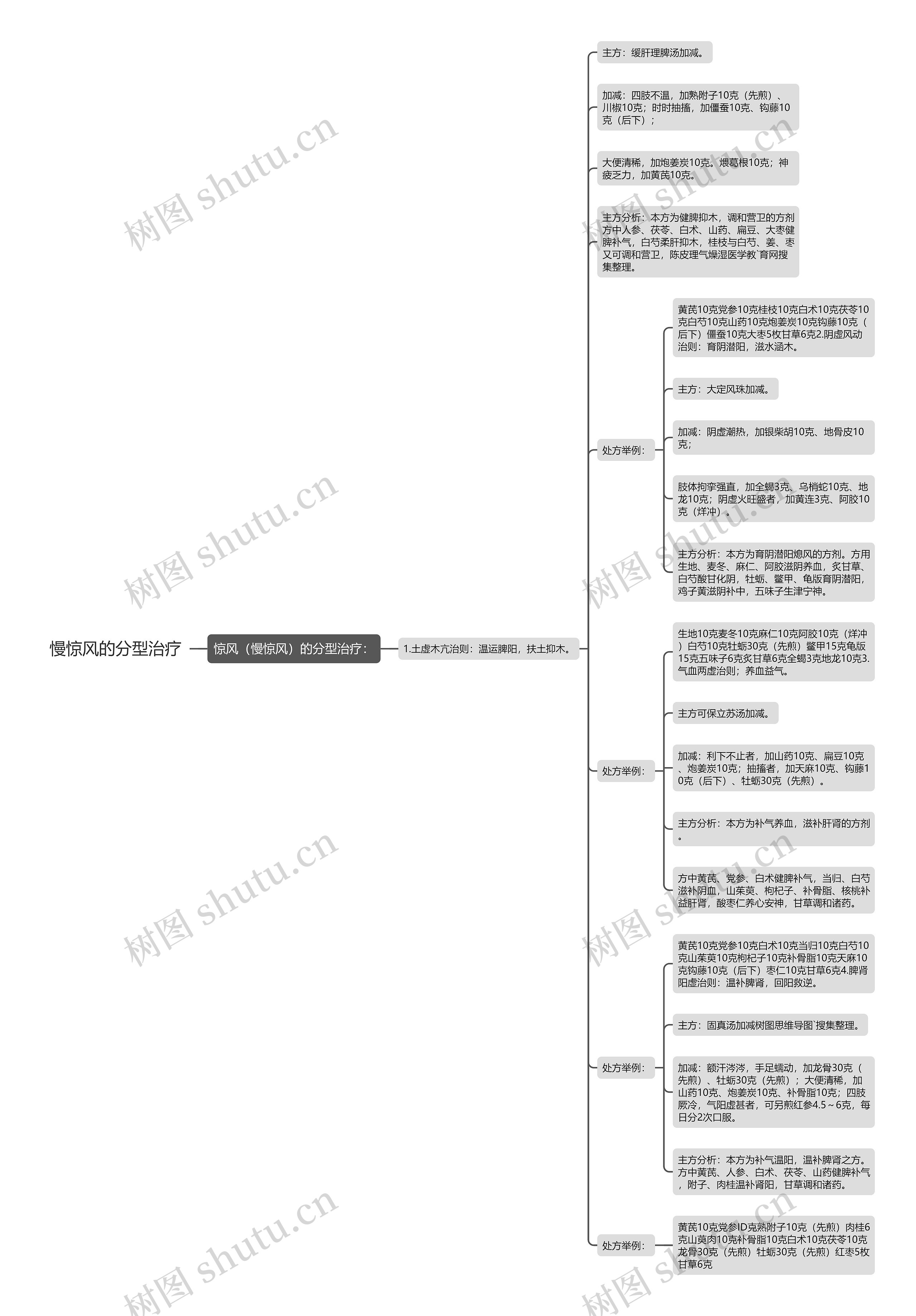 慢惊风的分型治疗 慢惊风的分型治疗