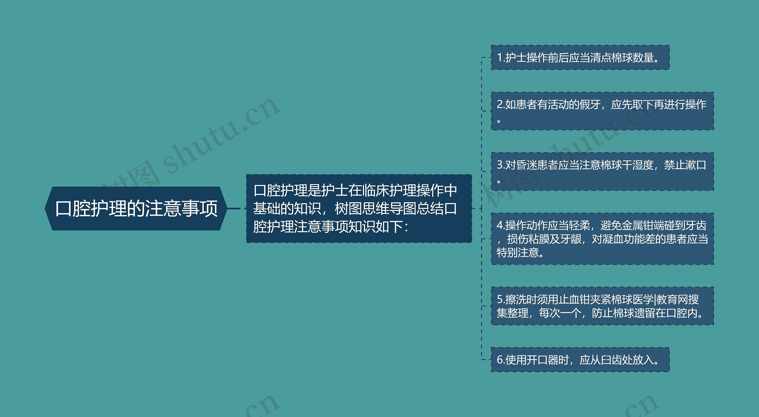 口腔护理的注意事项思维导图