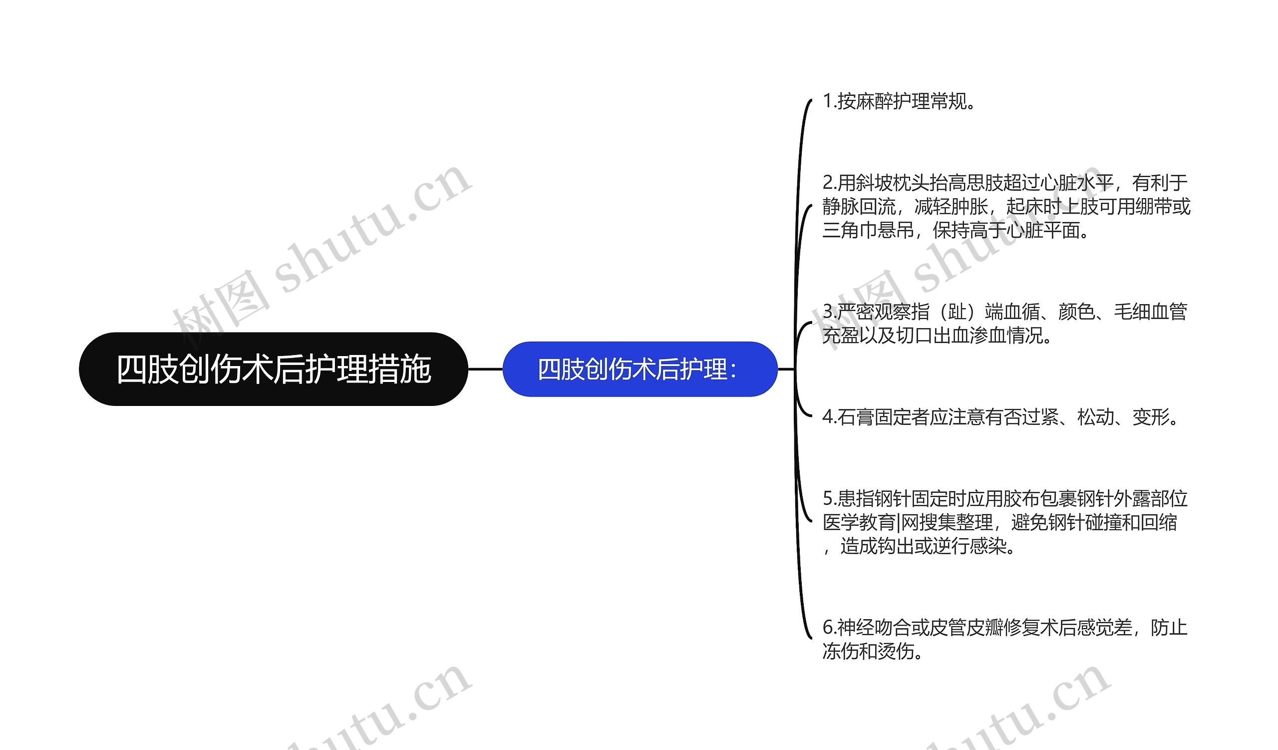 四肢创伤术后护理措施