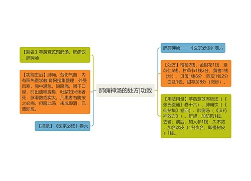 肺痈神汤的处方|功效