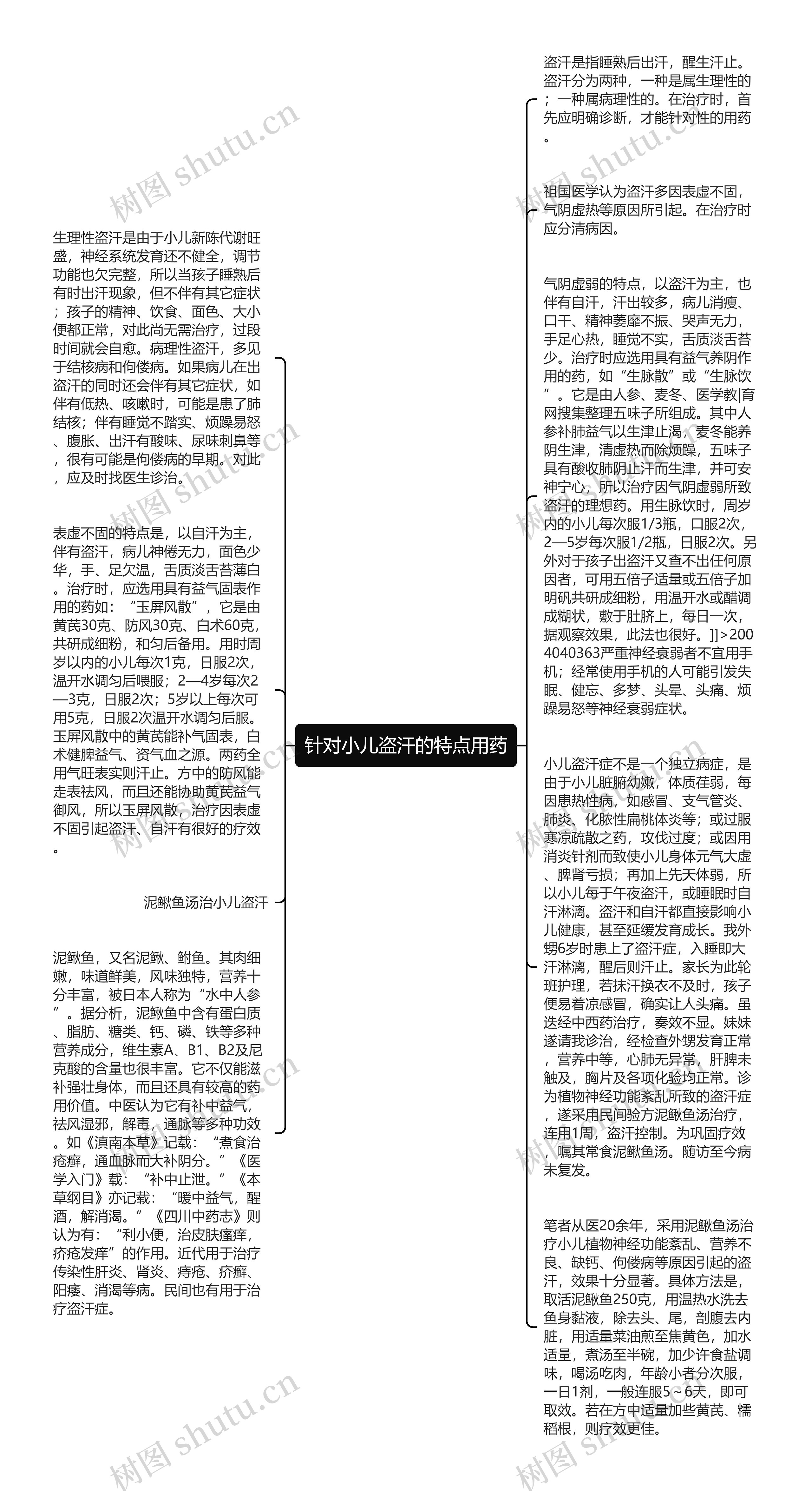 针对小儿盗汗的特点用药思维导图