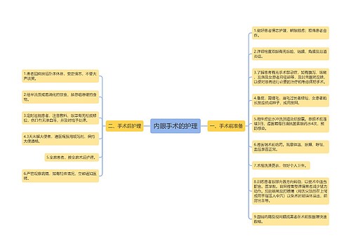 内眼手术的护理