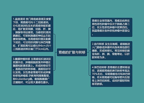 胃癌的扩散与转移