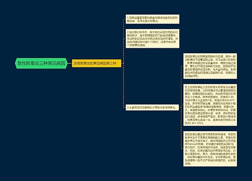 急性附睾炎三种常见病因