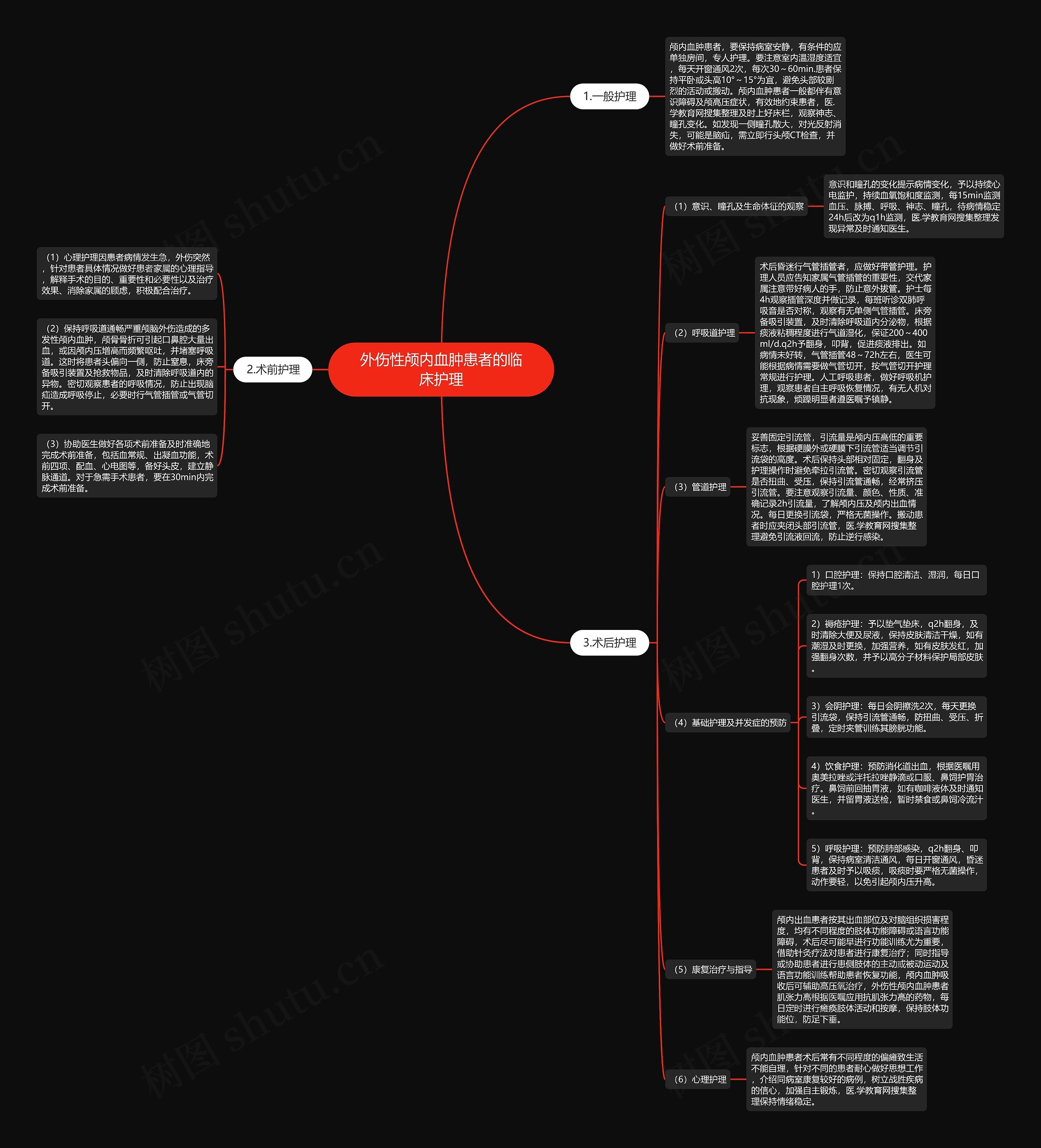外伤性颅内血肿患者的临床护理 外伤性颅内血肿患者的临床护理