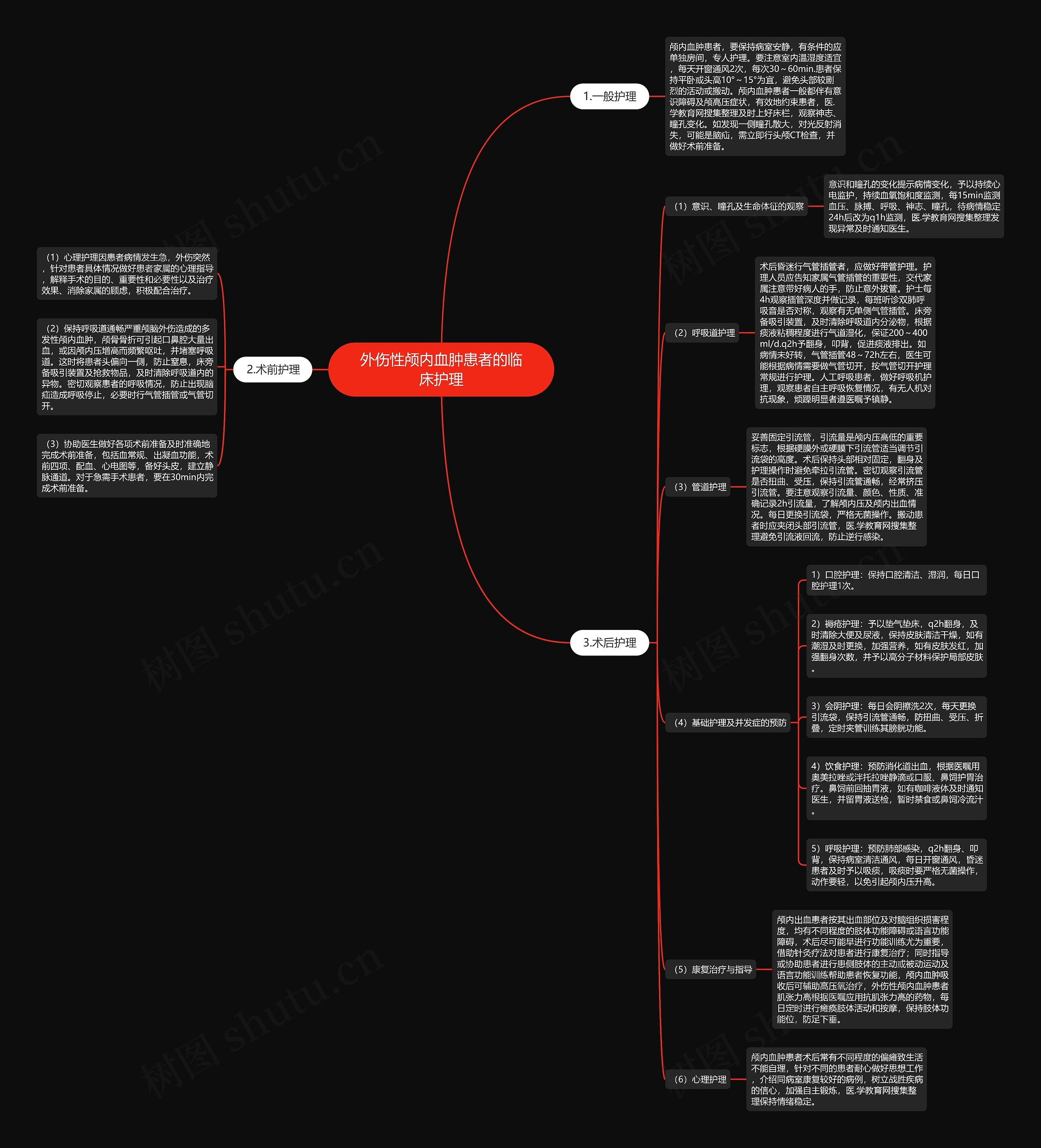 外伤性颅内血肿患者的临床护理思维导图