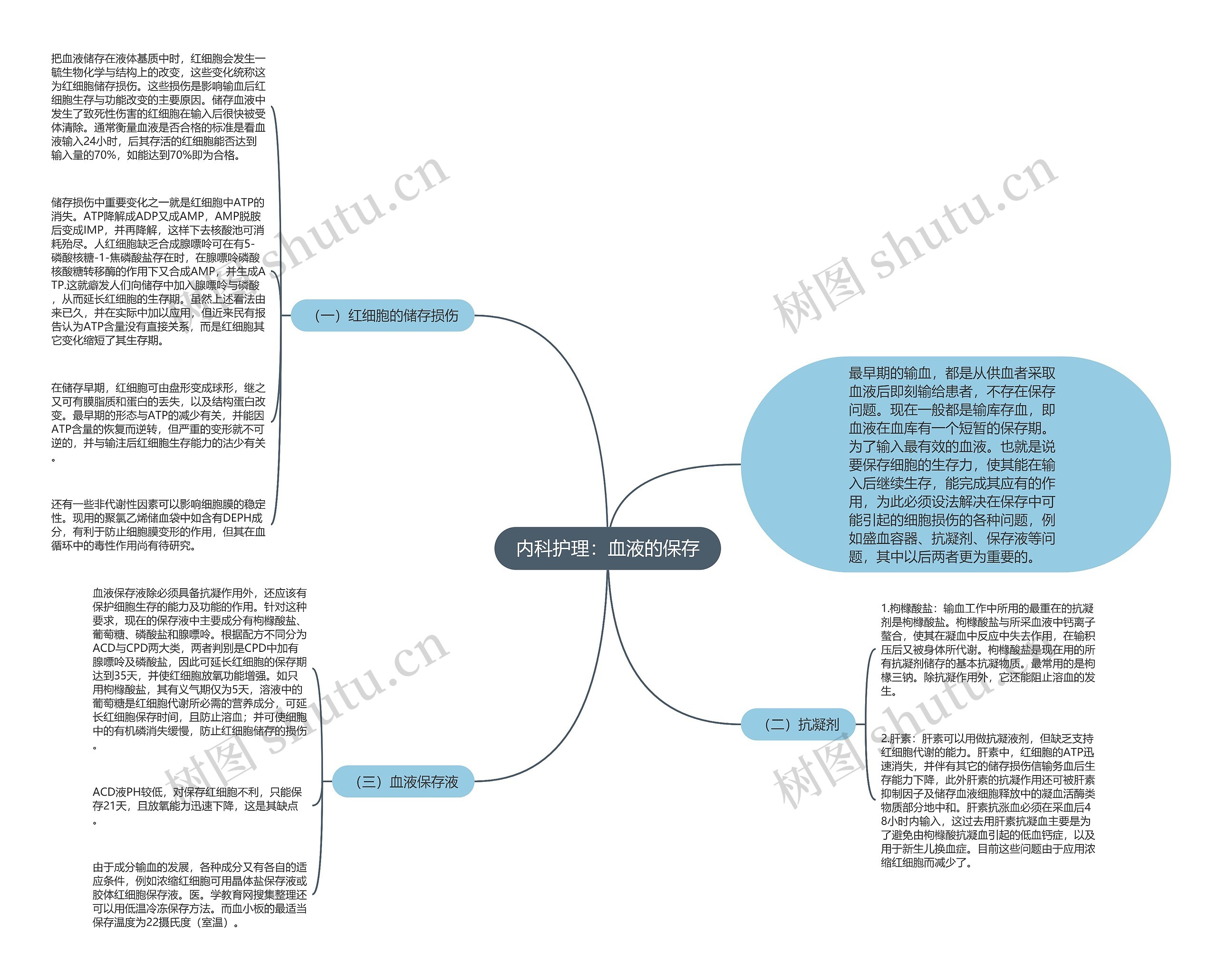 内科护理：血液的保存