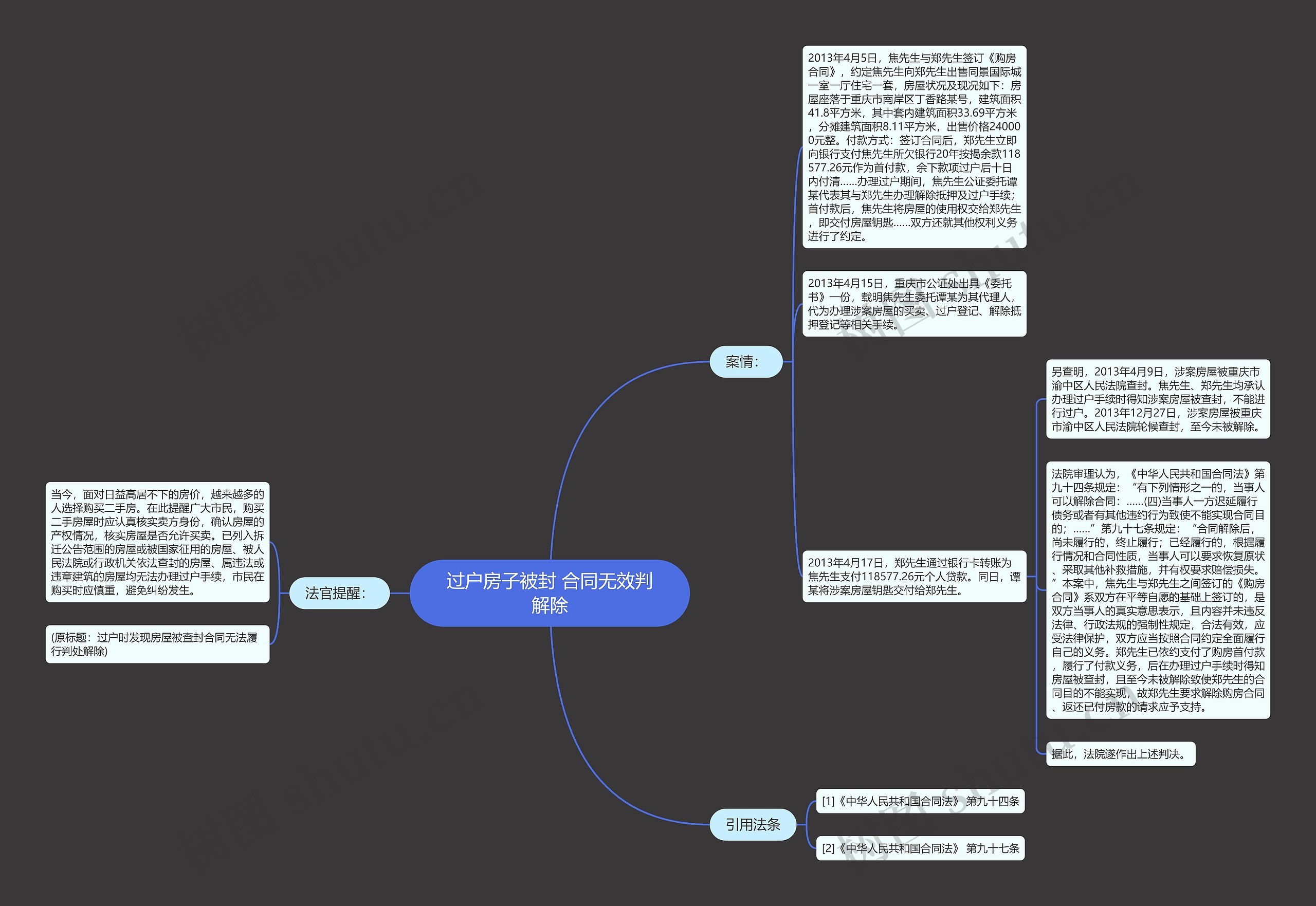 过户房子被封 合同无效判解除思维导图