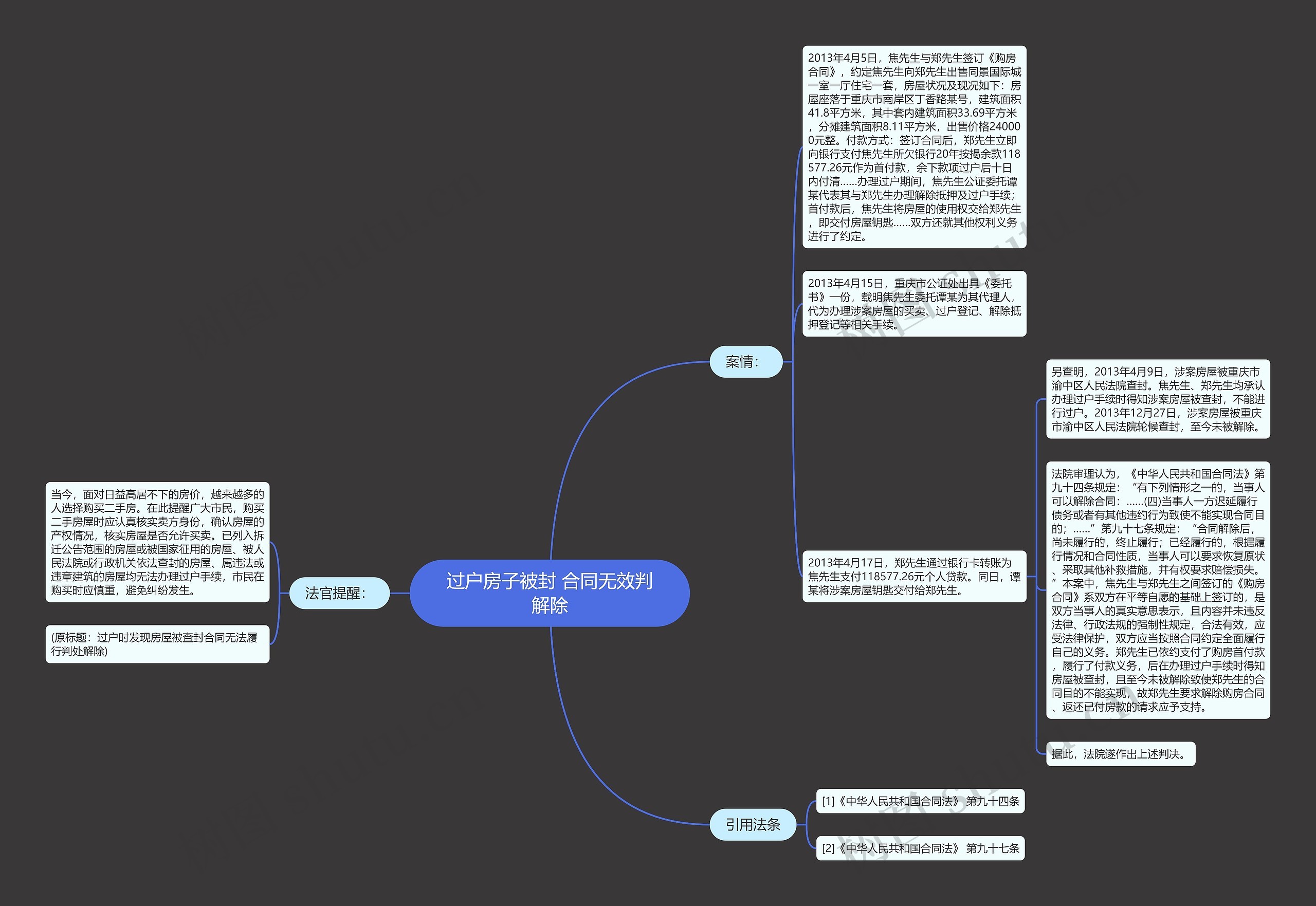过户房子被封 合同无效判解除 过户房子被封 合同无效判解除