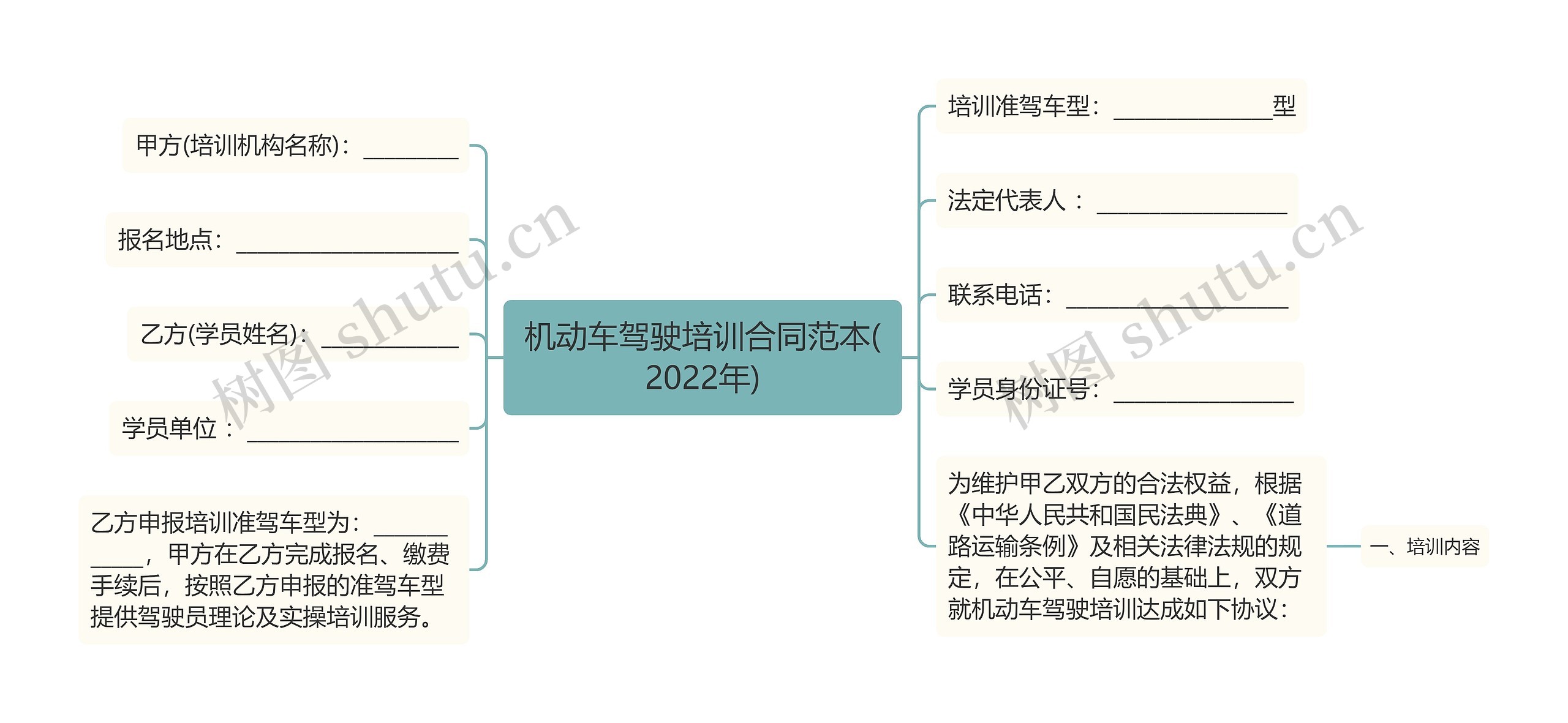 机动车驾驶培训合同范本(2022年)思维导图