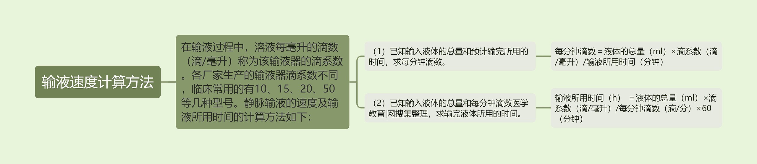 输液速度计算方法