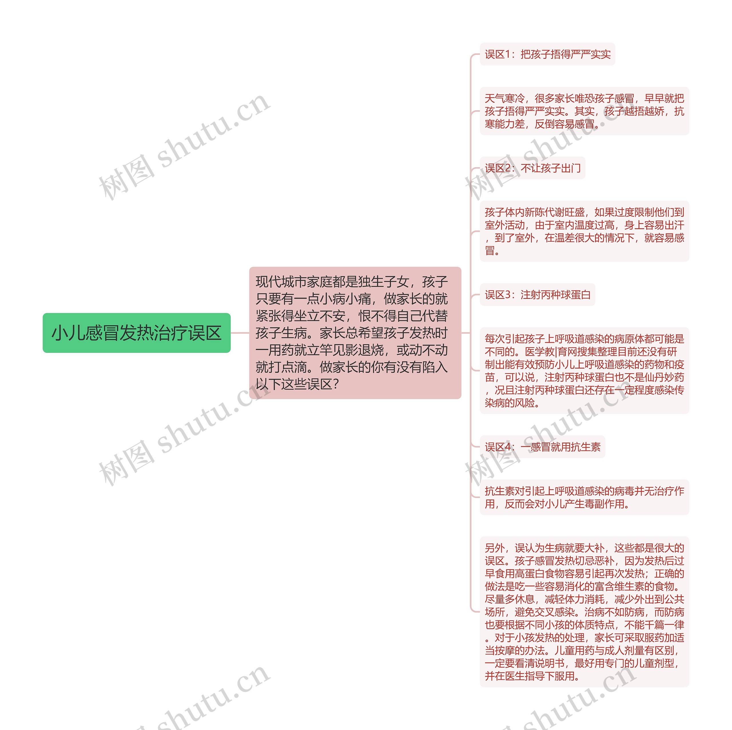 小儿感冒发热治疗误区 小儿感冒发热治疗误区