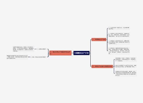 车辆赠送过户手续