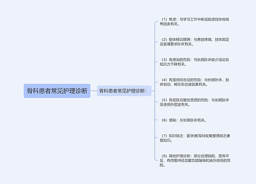 骨科患者常见护理诊断