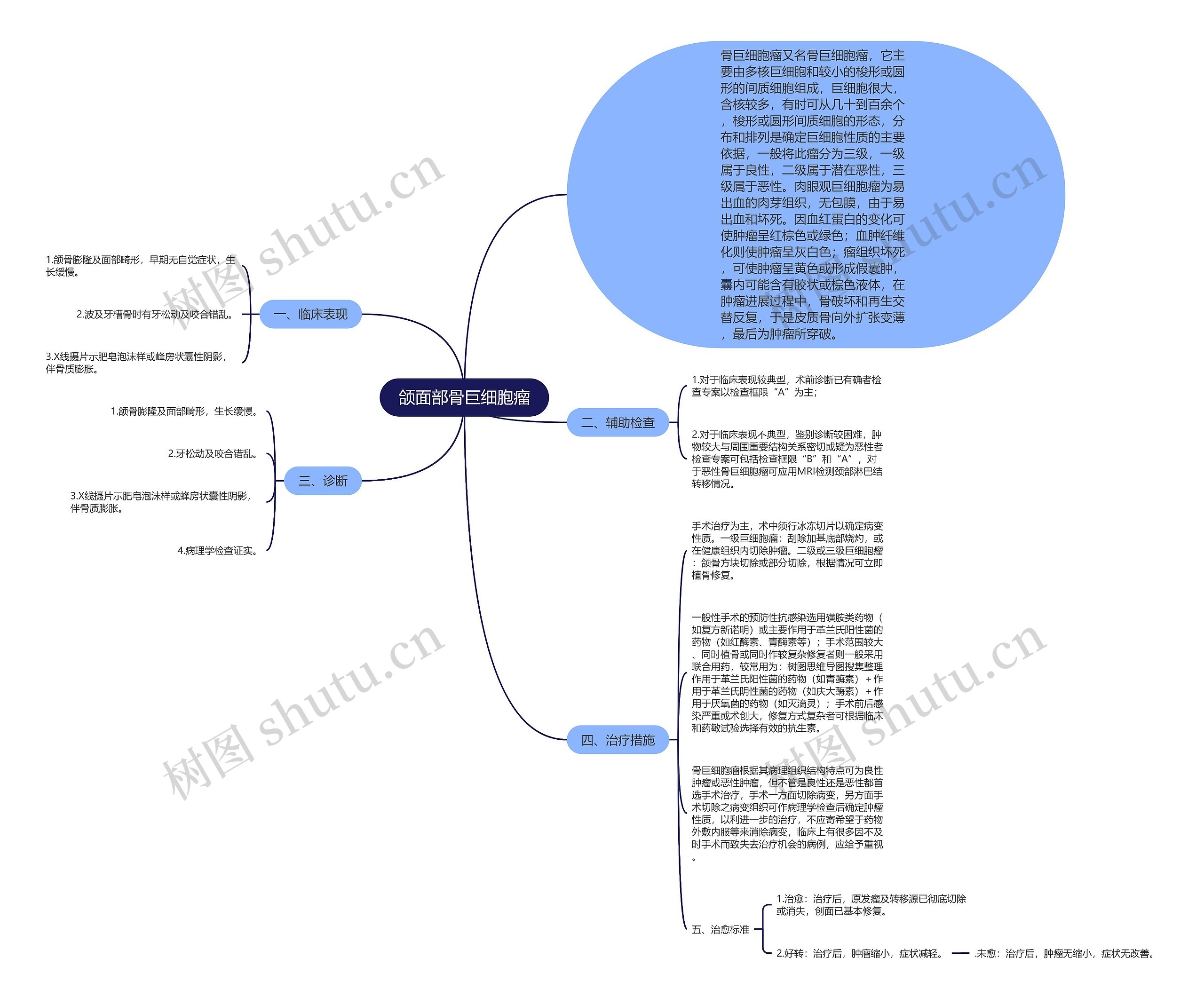 颌面部骨巨细胞瘤 颌面部骨巨细胞瘤
