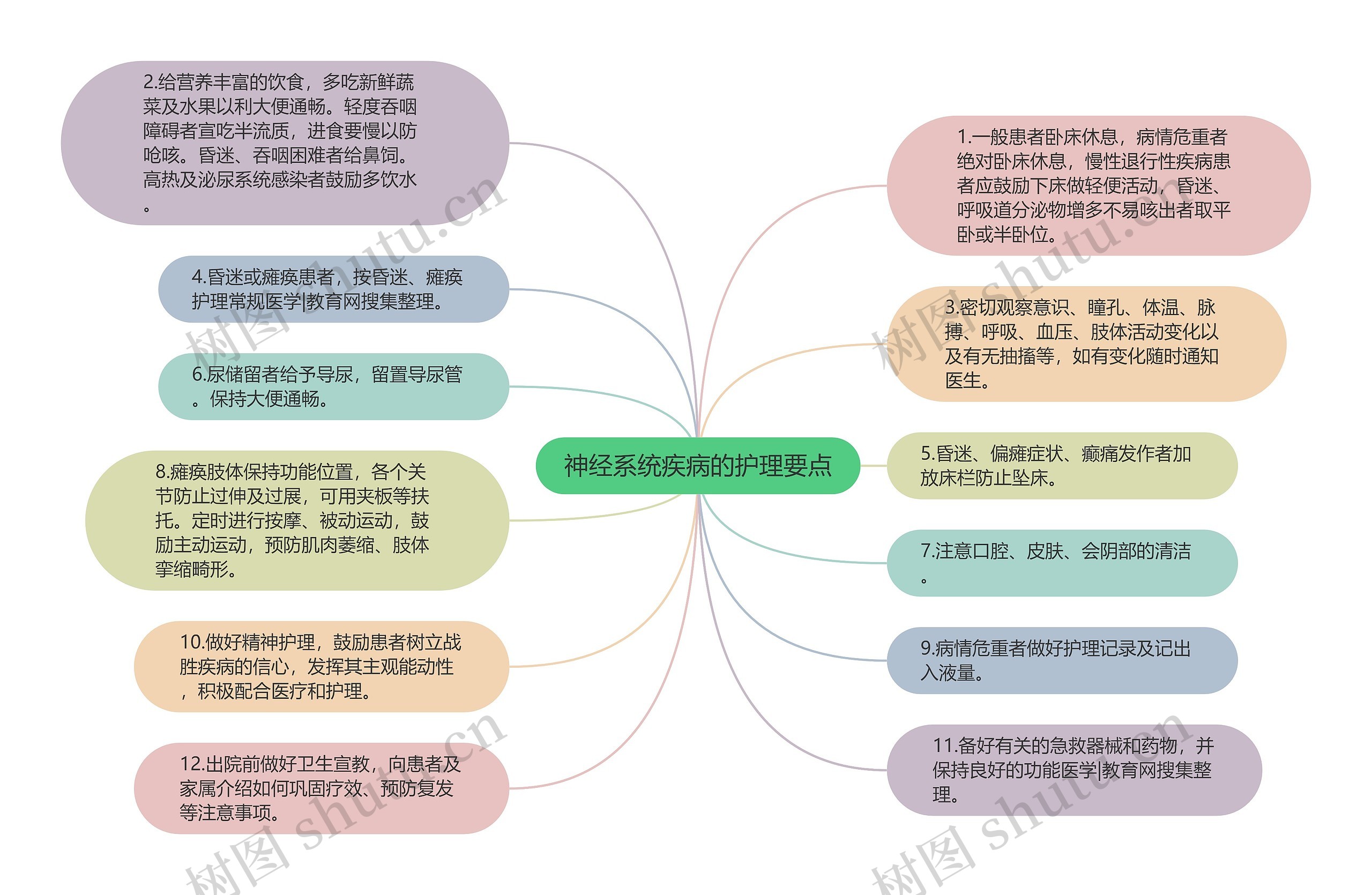 神经系统疾病的护理要点