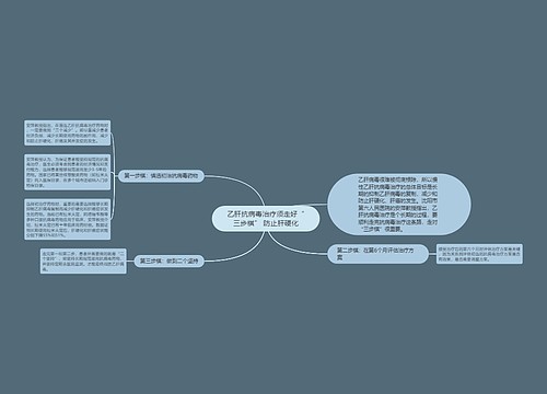 乙肝抗病毒治疗须走好“三步棋” 防止肝硬化