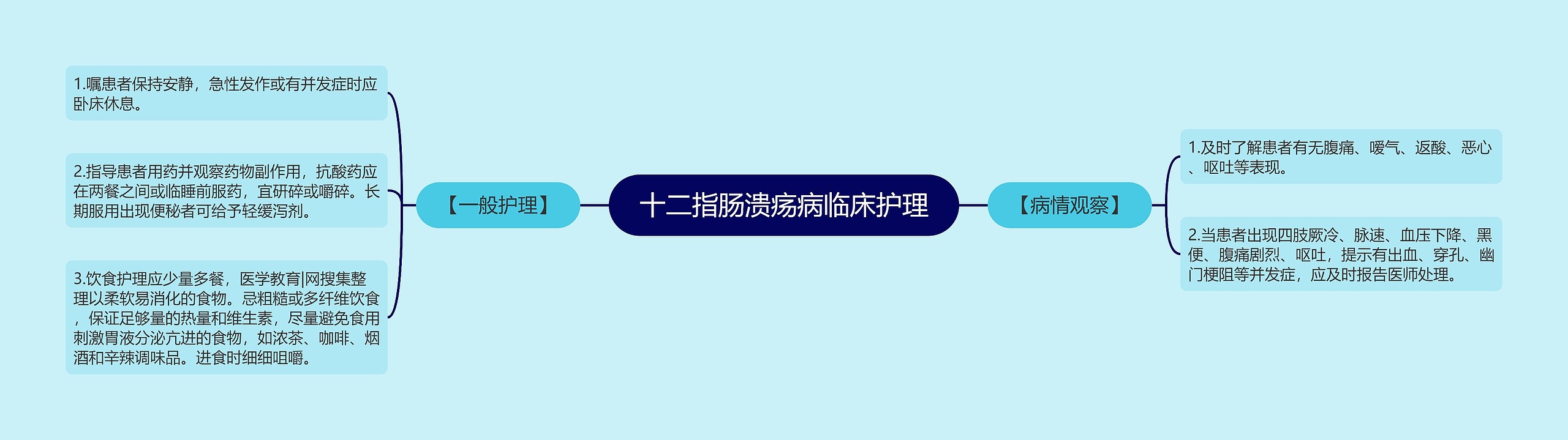 十二指肠溃疡病临床护理 十二指肠溃疡病临床护理
