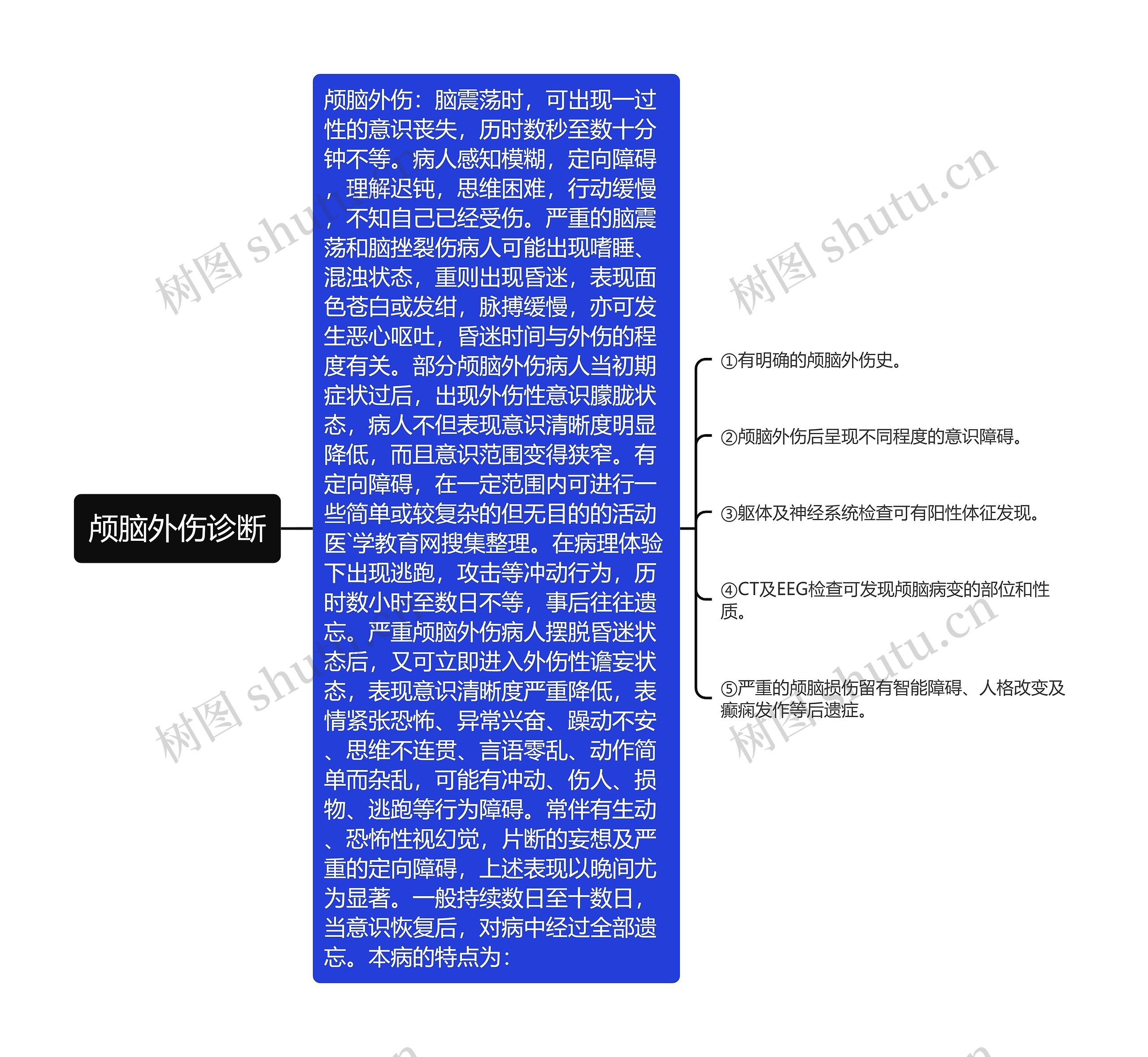 颅脑外伤诊断思维导图