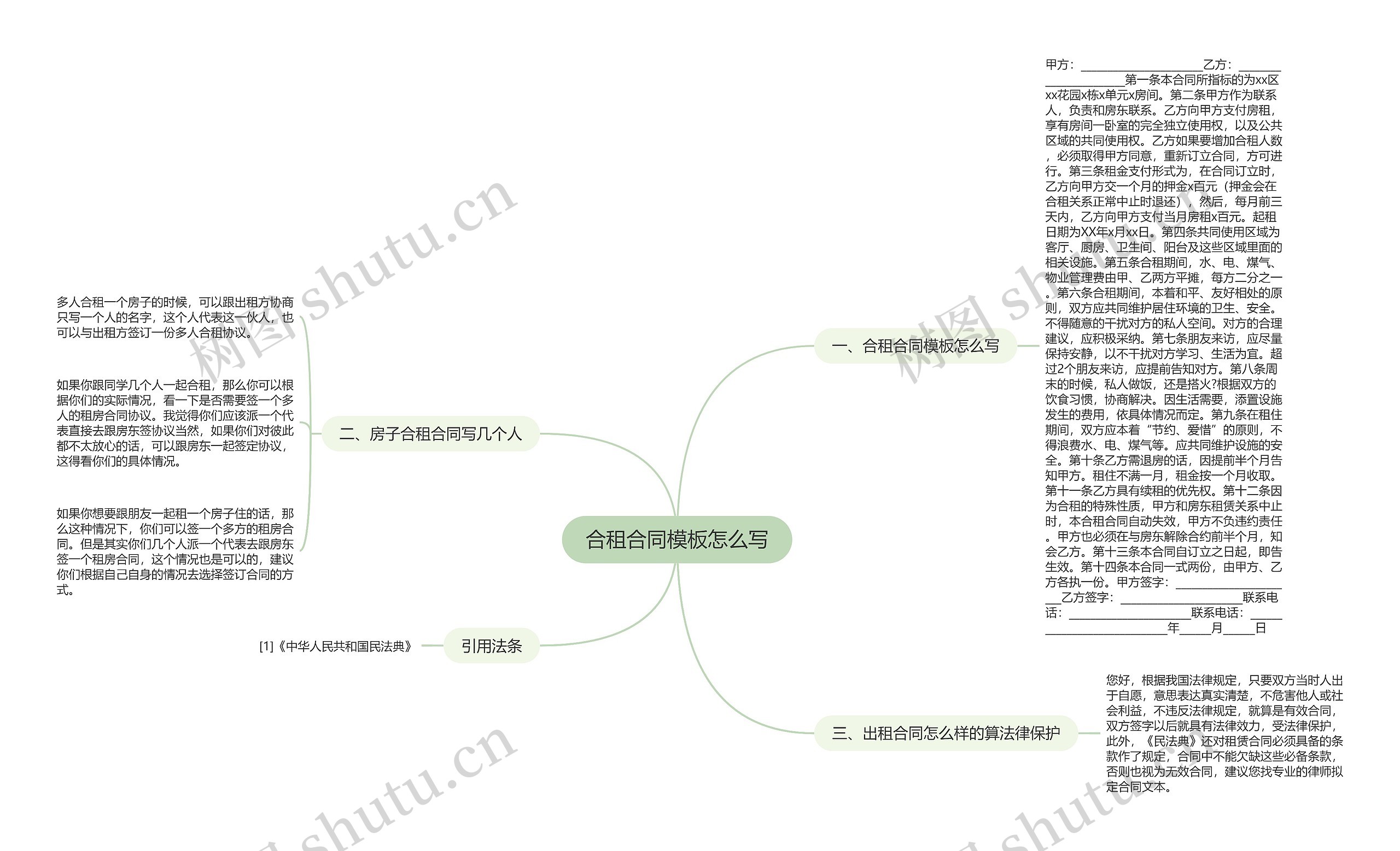 合租合同模板怎么写