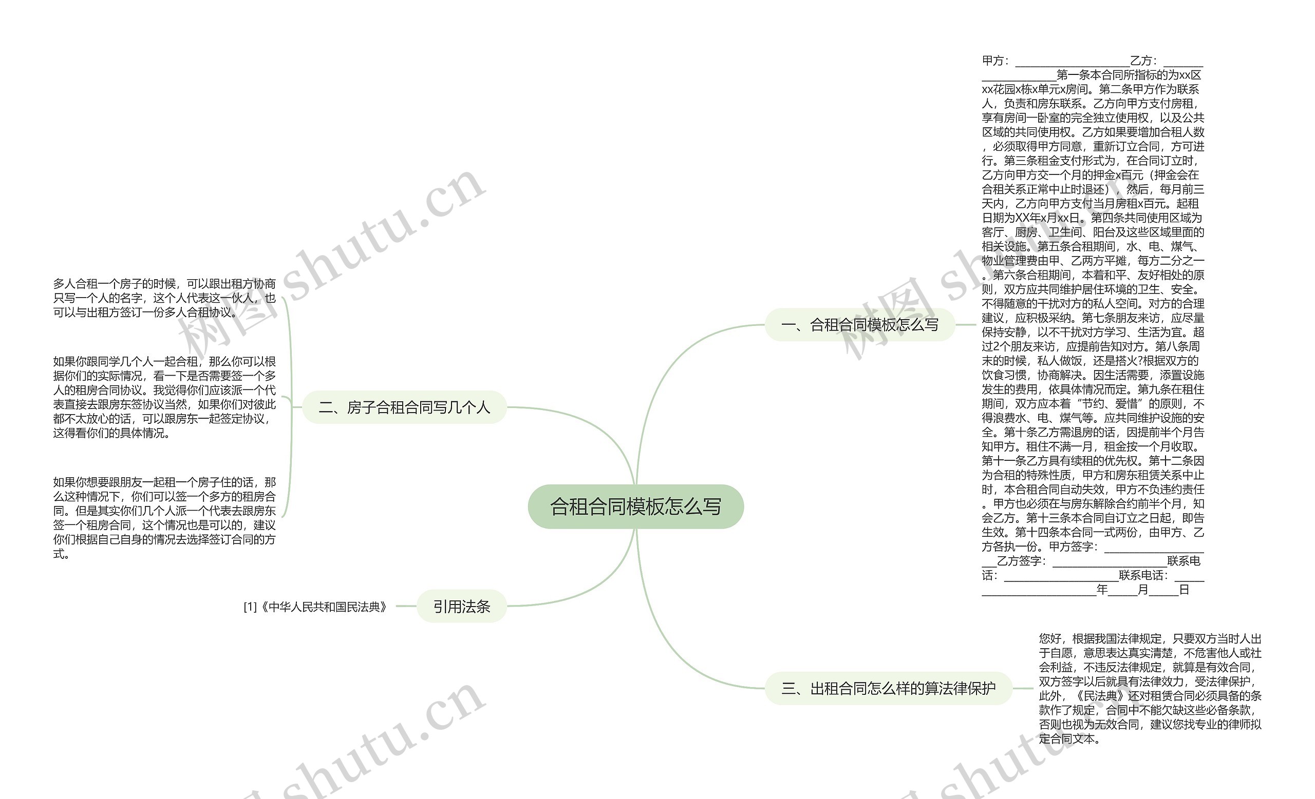 合租合同怎么写思维导图