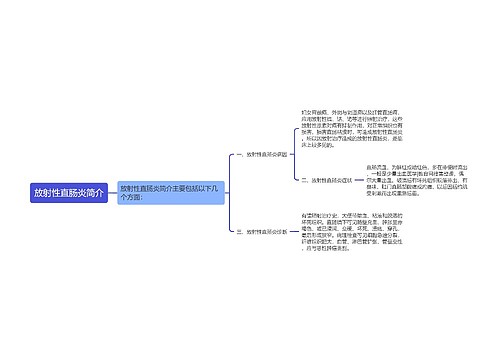 放射性直肠炎简介