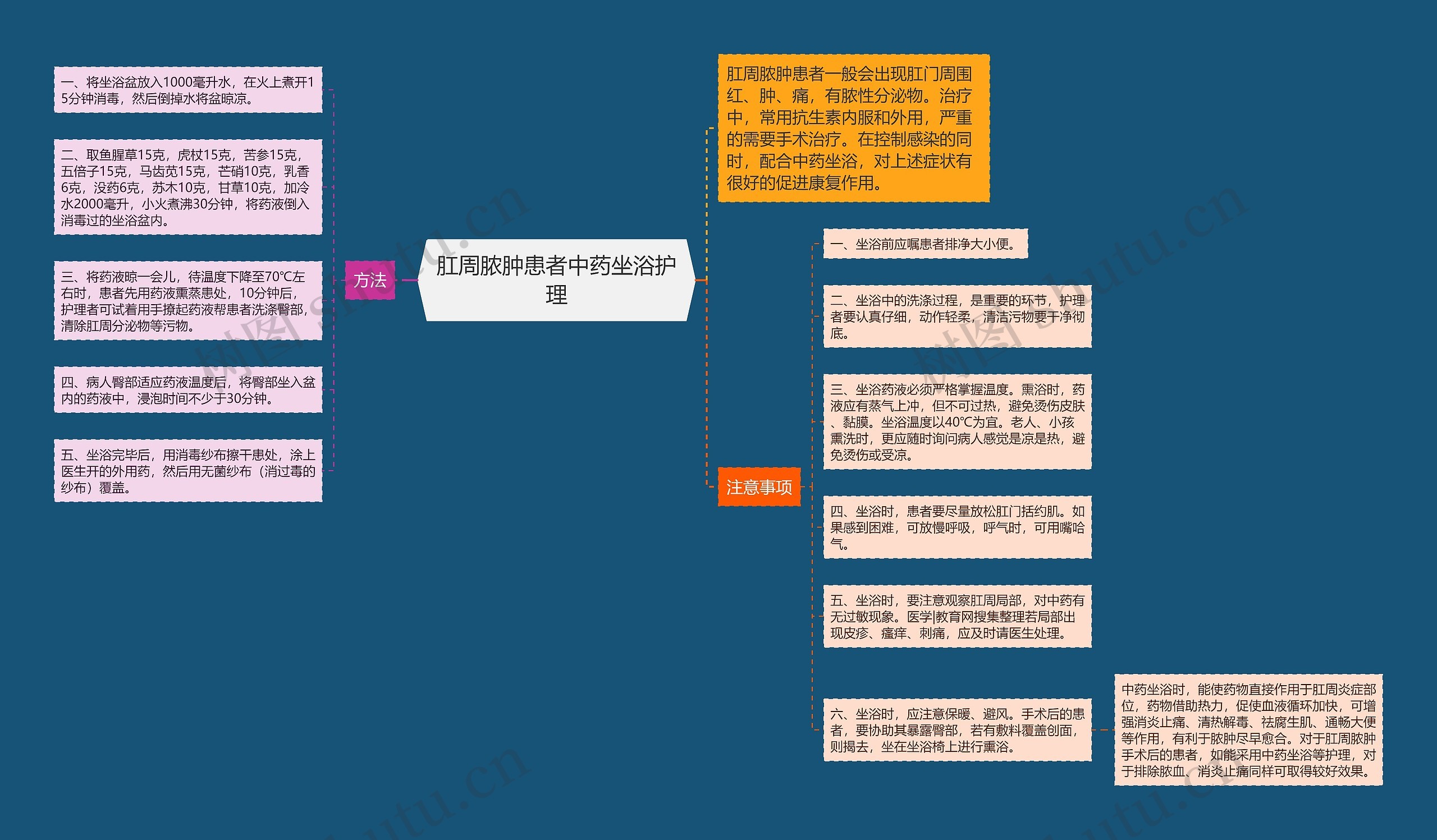 肛周脓肿患者中药坐浴护理