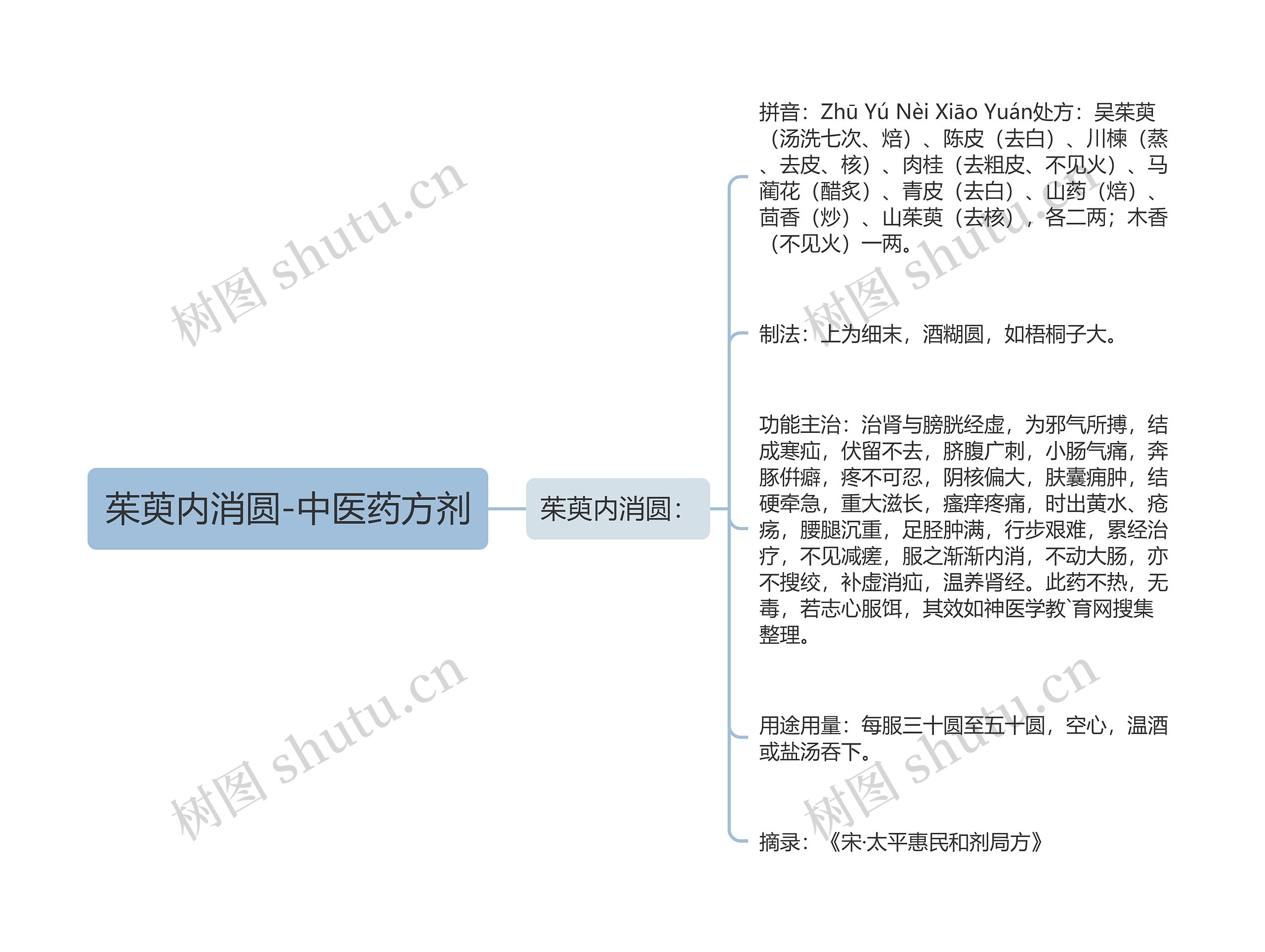 茱萸内消圆-中医药方剂 茱萸内消圆-中医药方剂