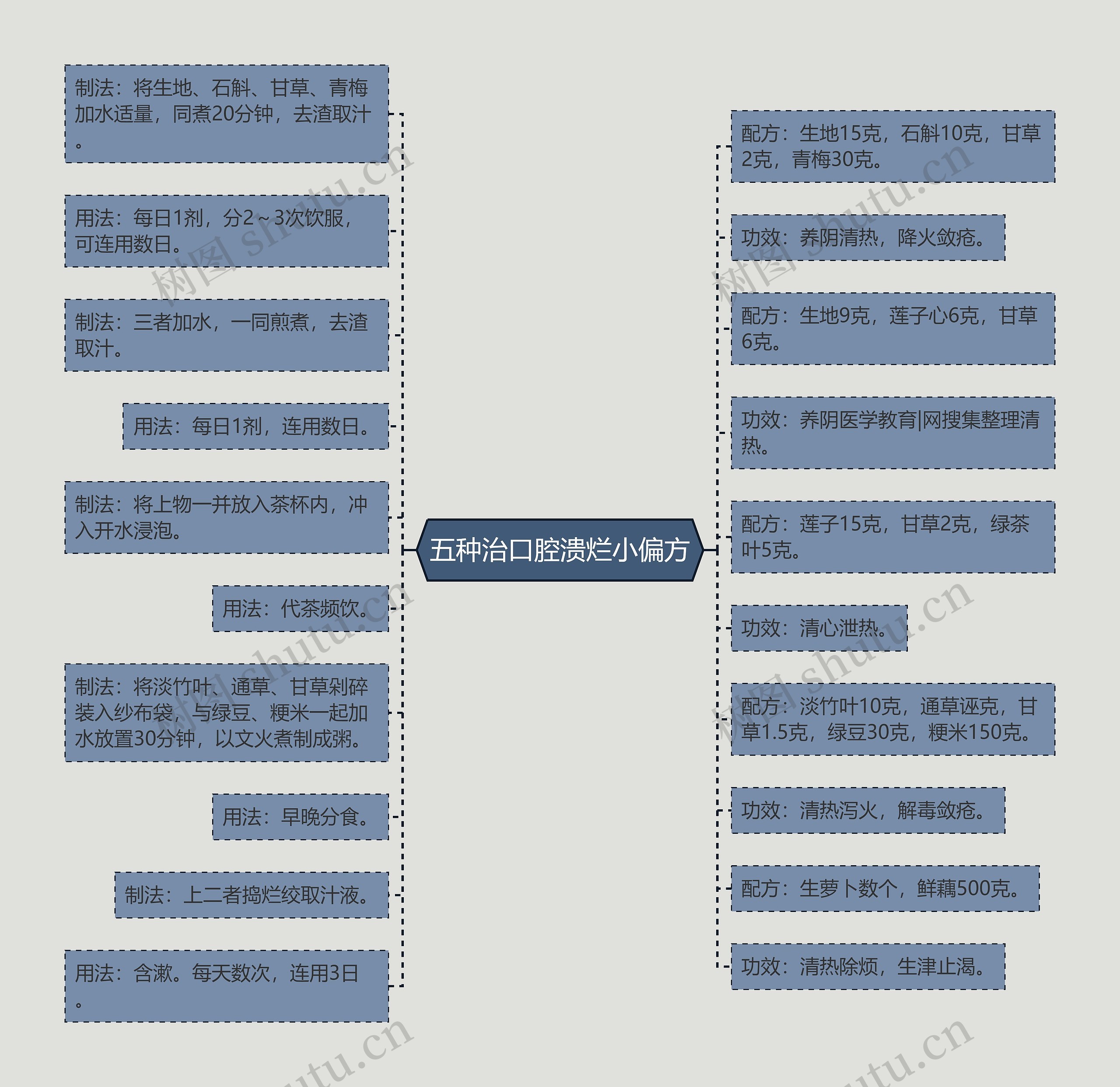 五种治口腔溃烂小偏方