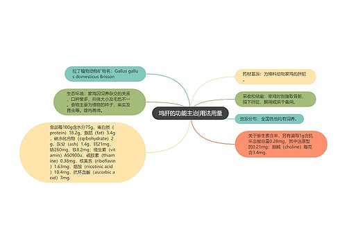 鸡肝的功能主治|用法用量