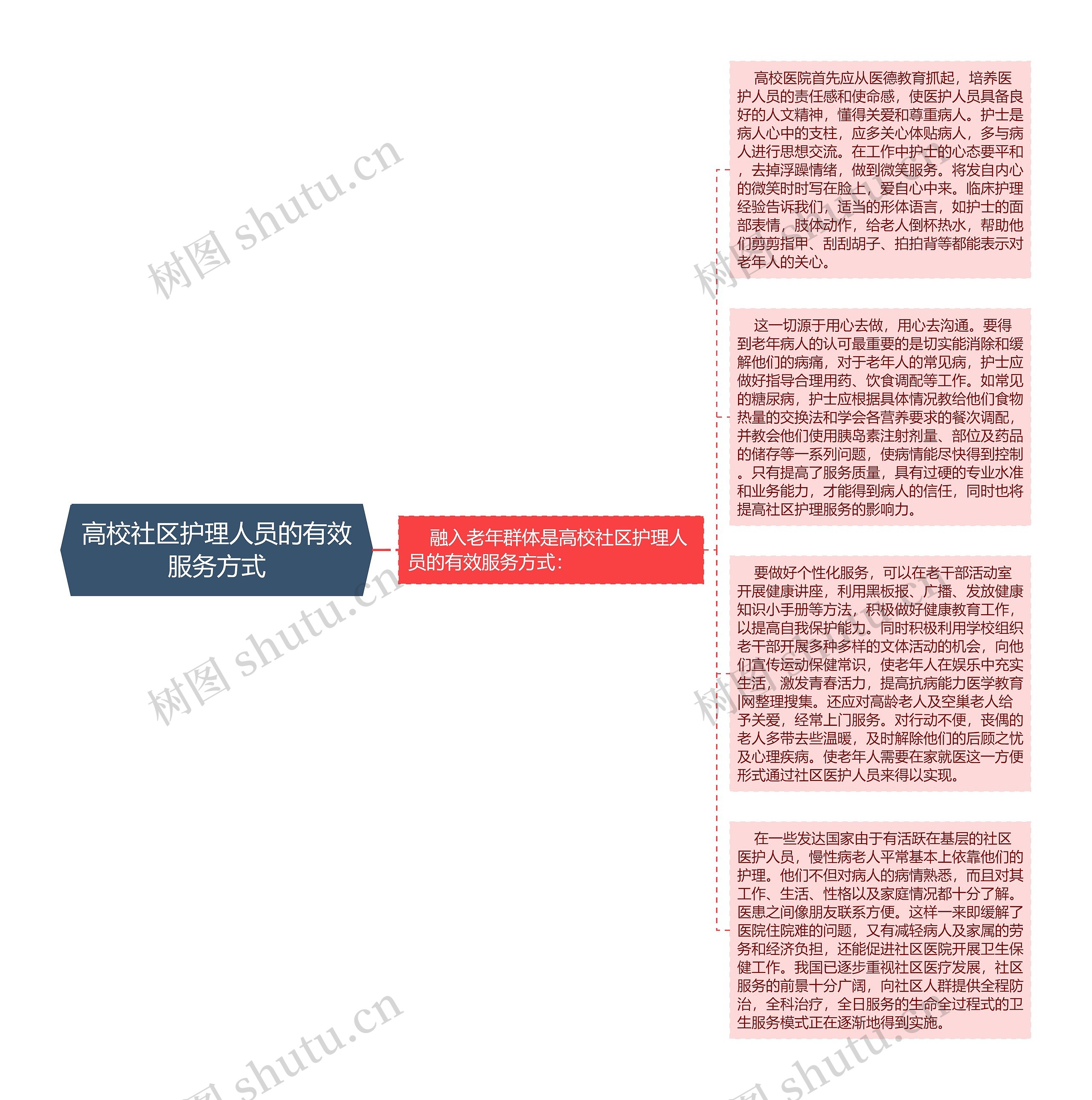 高校社区护理人员的有效服务方式思维导图