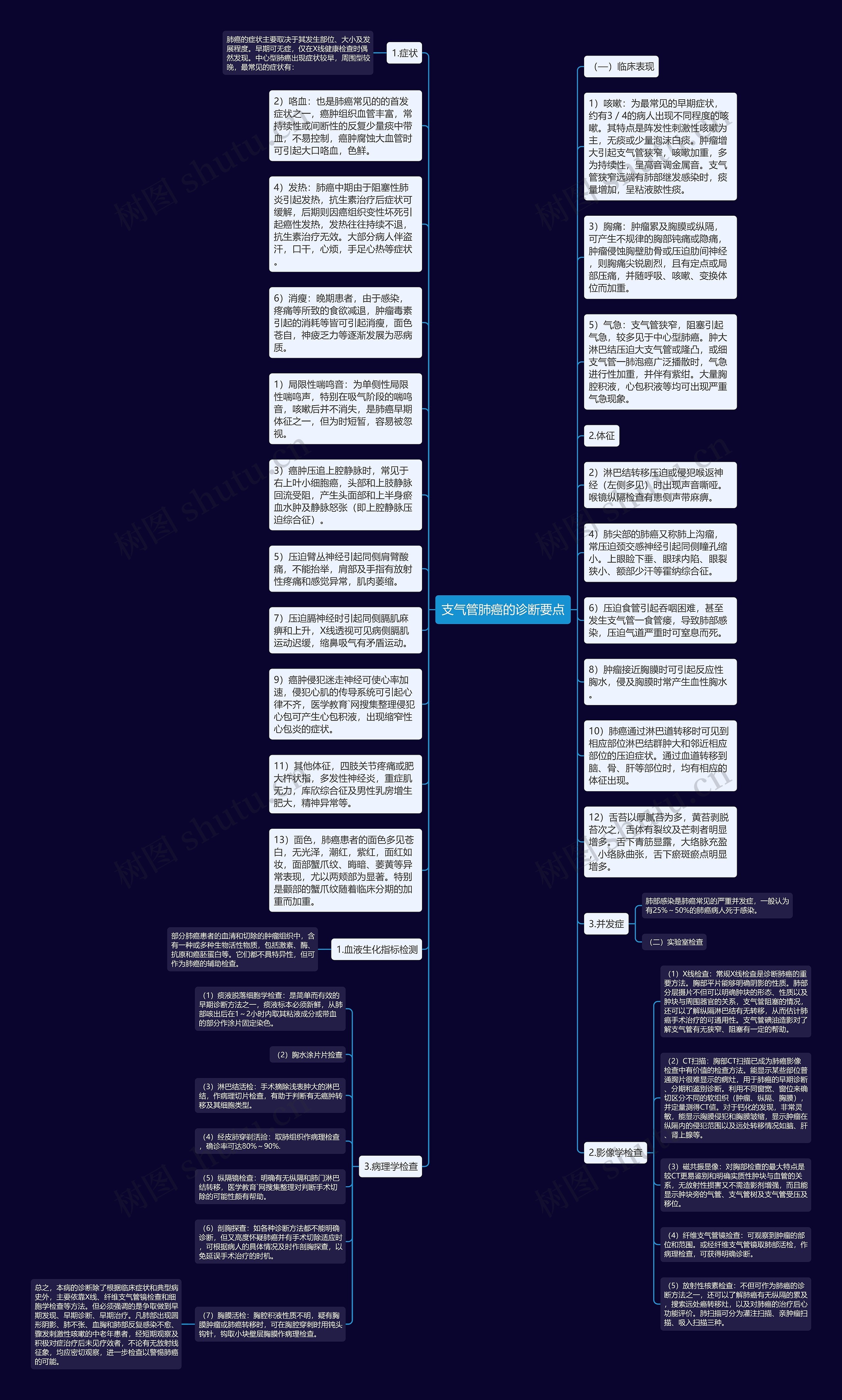 支气管肺癌的诊断要点思维导图