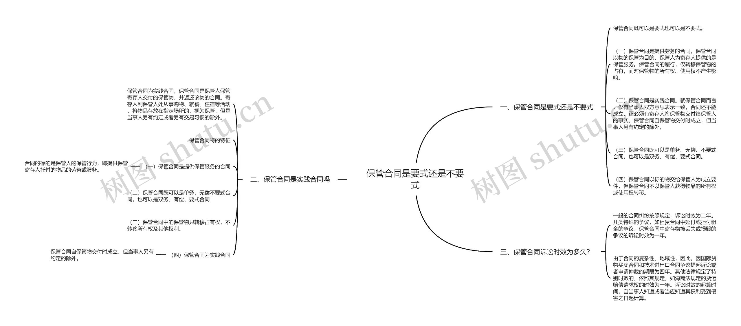 保管合同是要式还是不要式