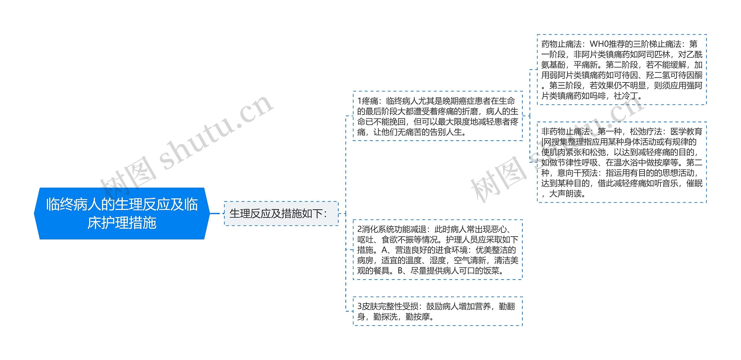 临终病人的生理反应及临床护理措施 临终病人的生理反应及临床护理措施