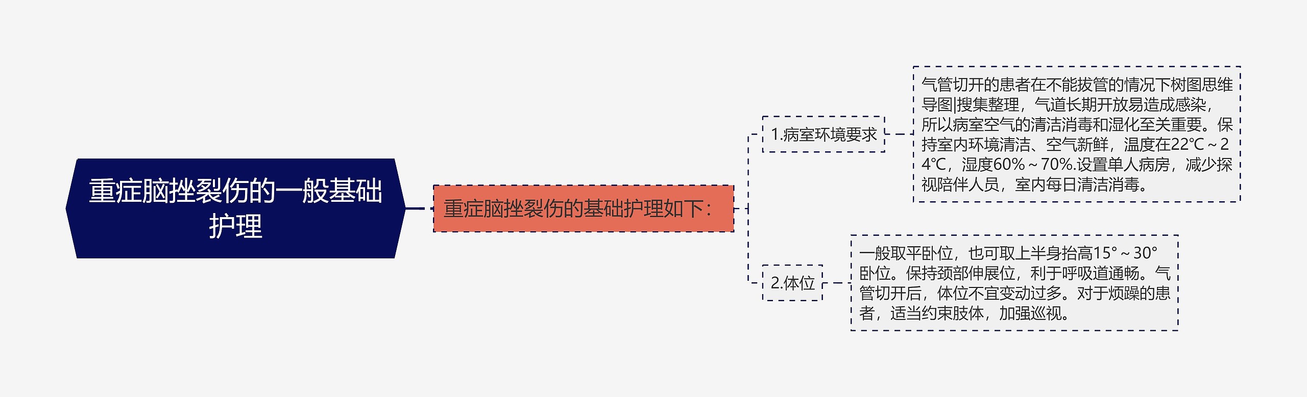 重症脑挫裂伤的一般基础护理