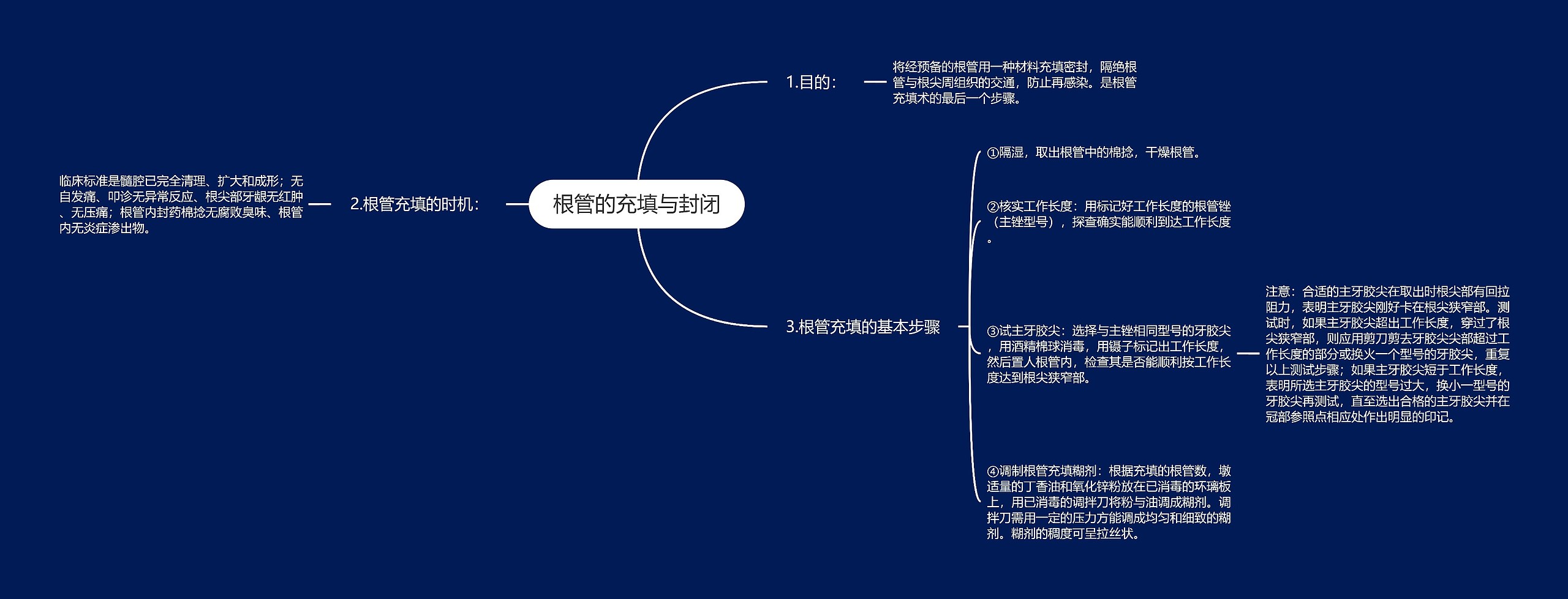 根管的充填与封闭思维导图