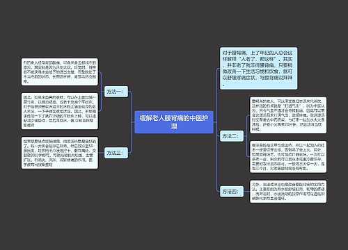 缓解老人腰背痛的中医护理